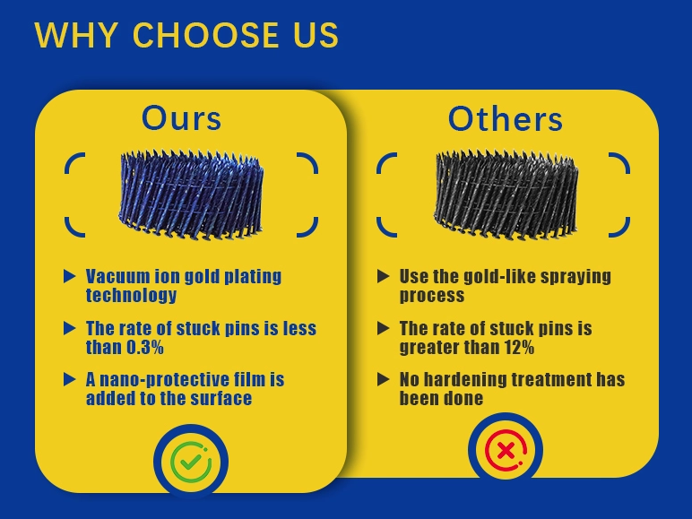 Rhinails Wholesale Spiral Shank Coil Nails Collection - Structural & Roofing Grade