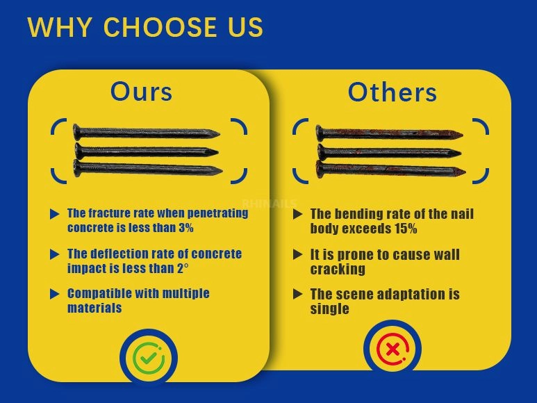 Rhinails Concrete Nails Collection - Hardened Steel Masonry Fasteners for Brick and Concrete