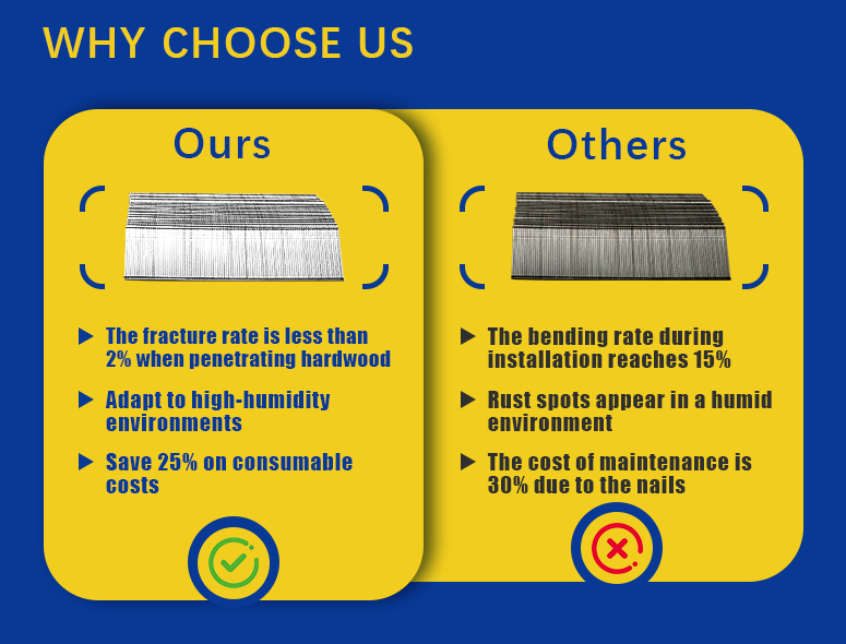 Rhinails F Series Fine-Brad Nails | Premium Furniture & Trim Work (10-50mm) - Zero-Split Collated Nails