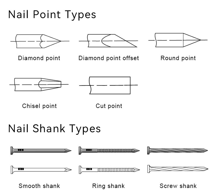 Rhinails 3.05x83mm Smooth Shank Plastic Collated Nails for Framing and Construction