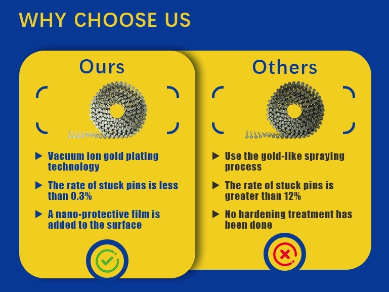 Rhinails Ring Shank Coil Nails Collection for Flooring & Decking