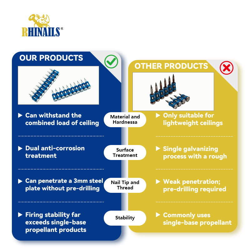 Collated Concrete Nails 19mm To 38mm Steel Flat Head Smooth Shank Pins Impact Staple for Construction Site Installation Project